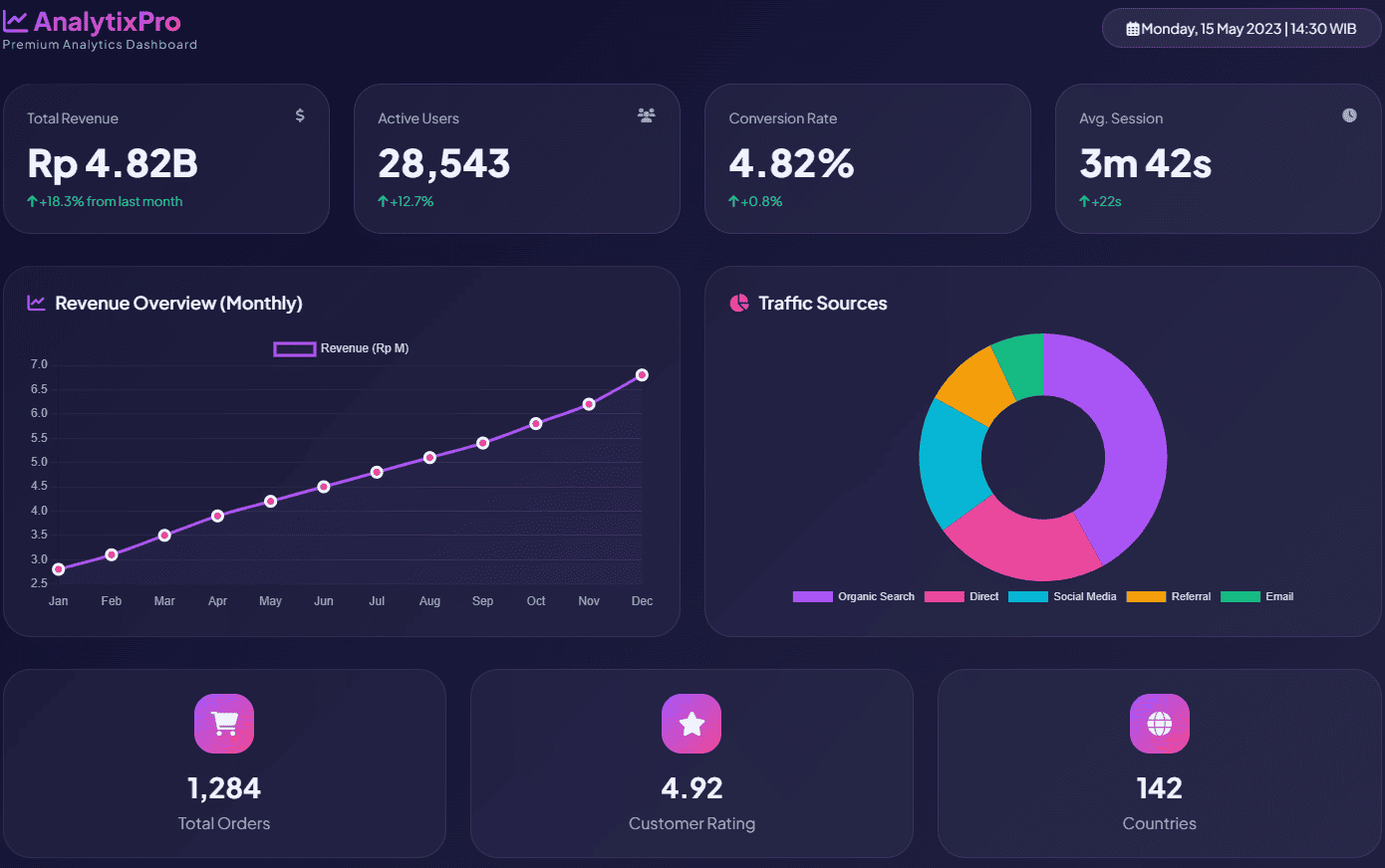 Dashboard Analytics Pro